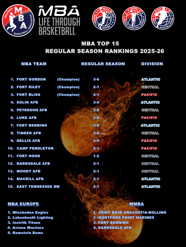 October 2025 Rankings