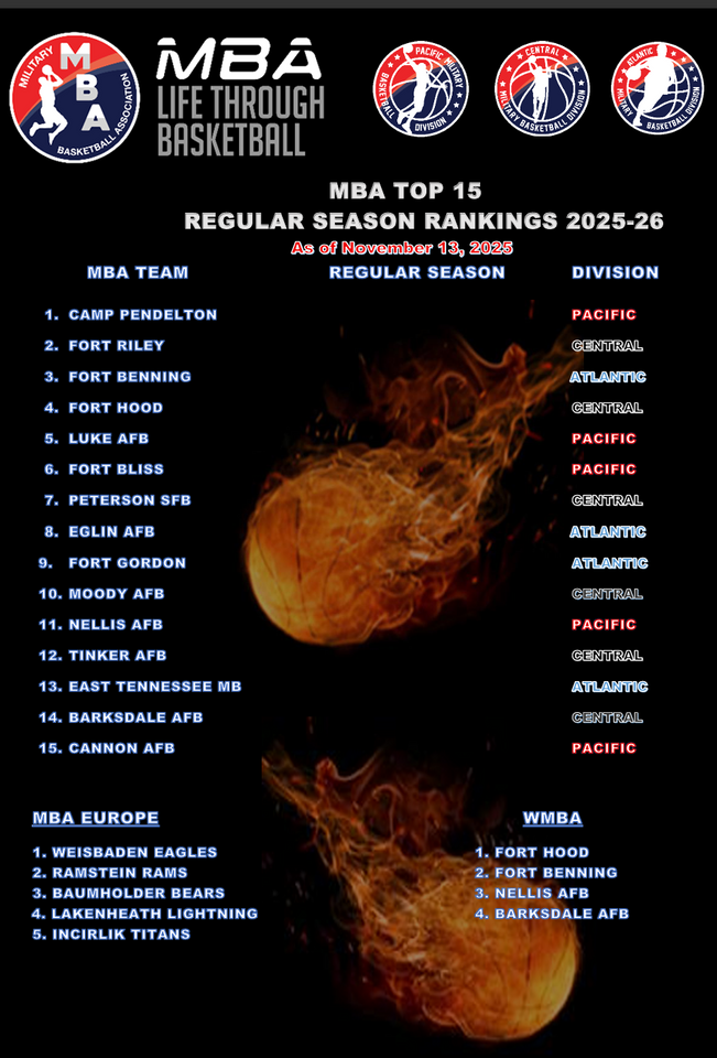 MBA Rankings: November 2025