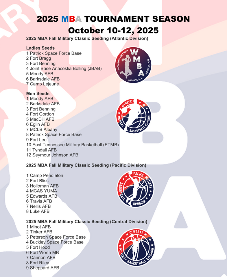 MBA Divisional Tournament Seeding