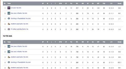 2025-26 Scores and Standings