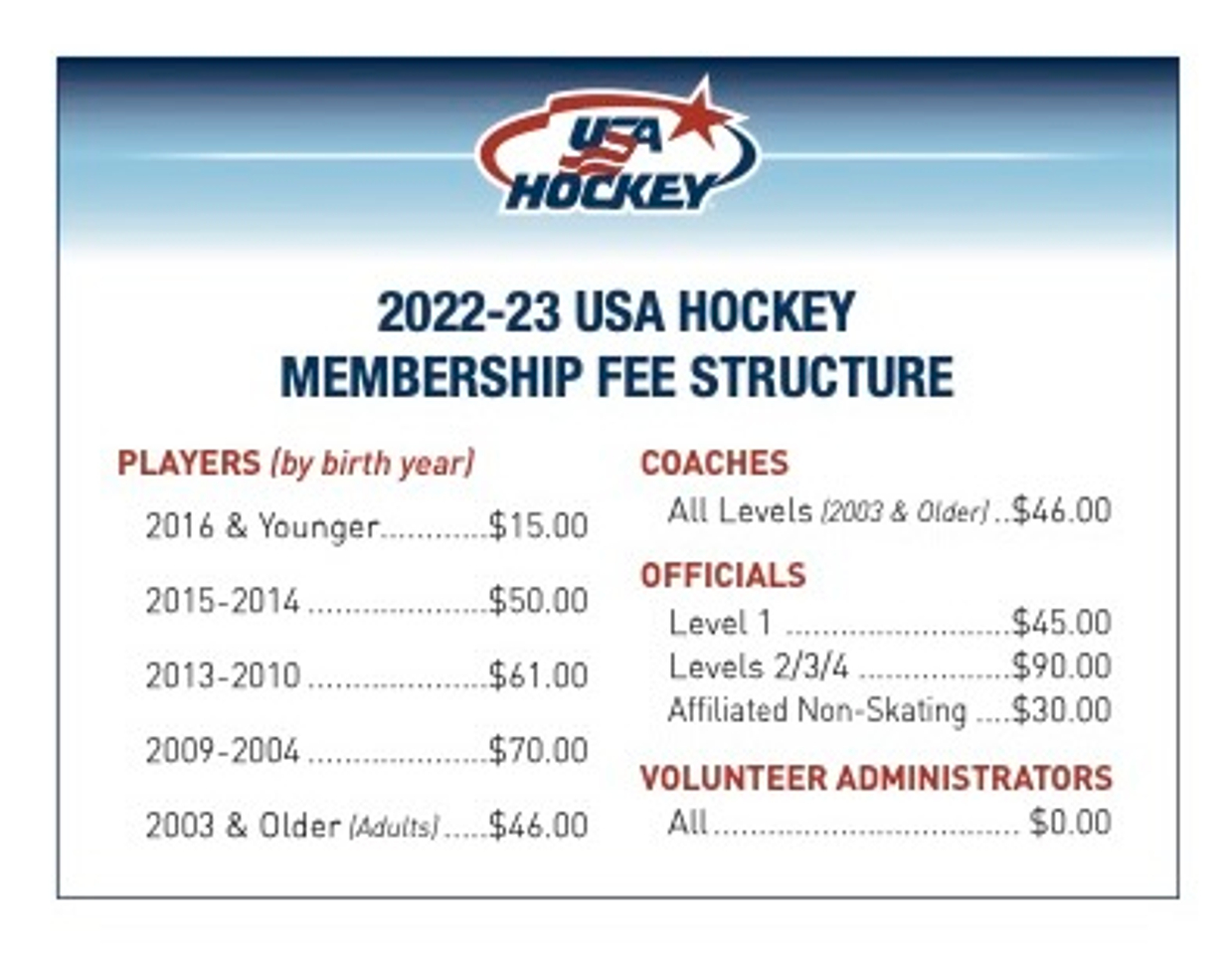General Info Fees Peaks Youth Hockey Association