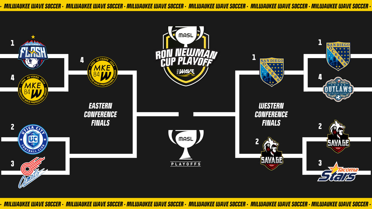 Single Game Tickets Milwaukee Wave