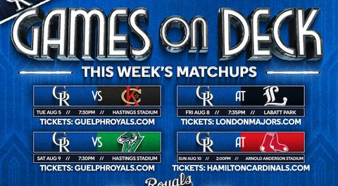 Week in Review: Royals Continue Hot Play