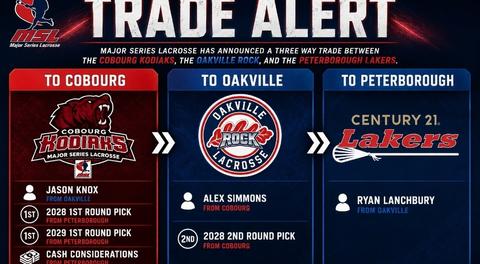 Trade Alert