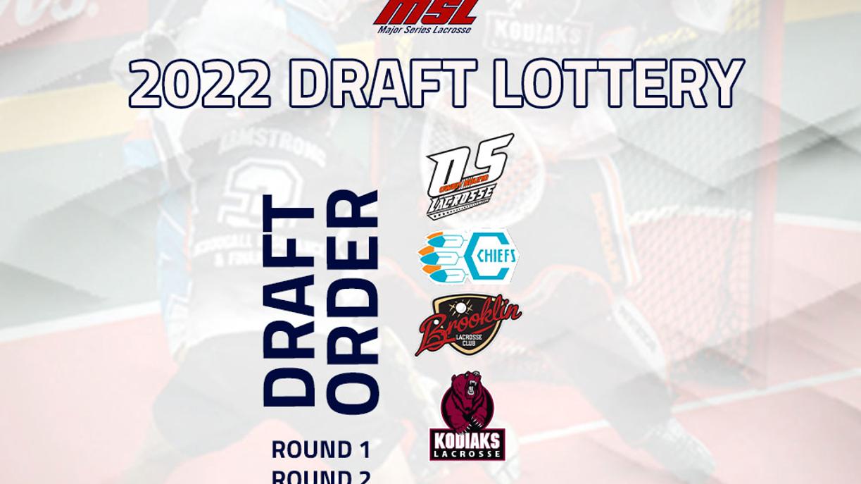 2022 MSL Draft Lottery Major Series Lacrosse