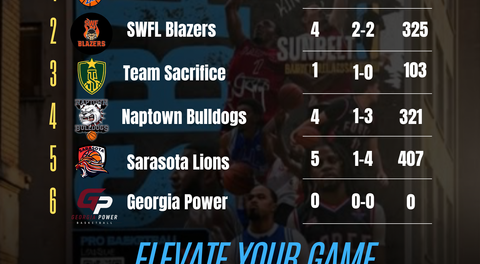SBA Standing After Week 5