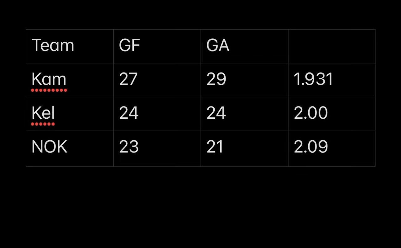 tie breakers