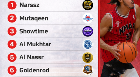 The Draft Order is set!