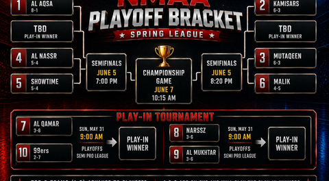 Playoff Bracket is set!