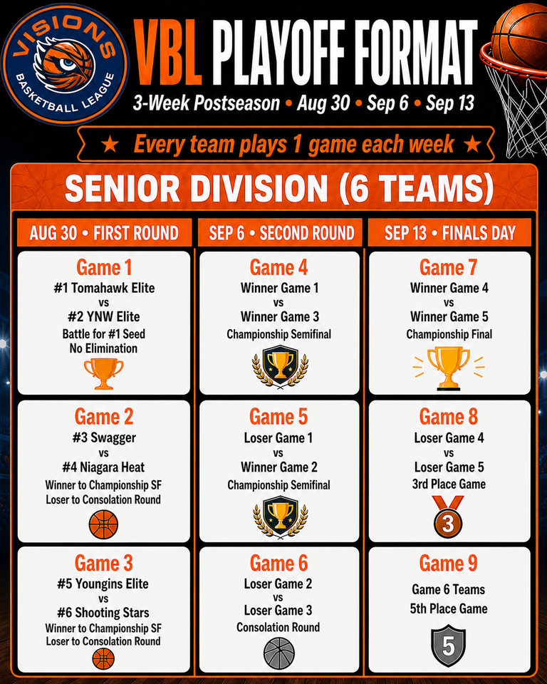 Senior Division Playoff Format