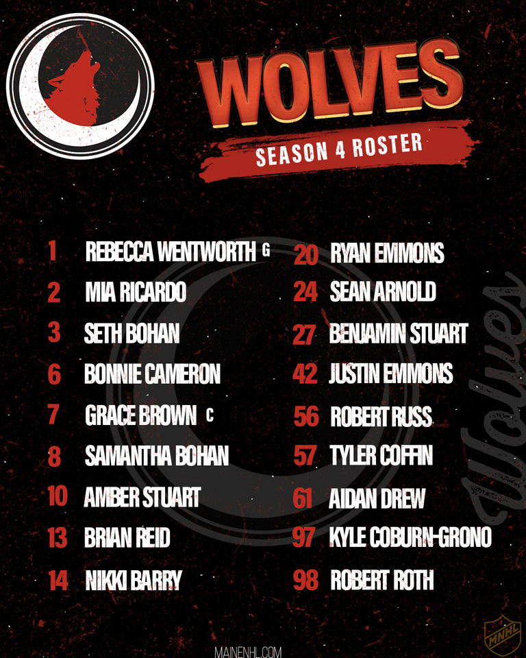 RED WOLVES