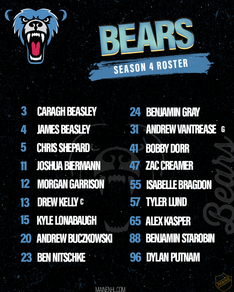 BLUE BEARS