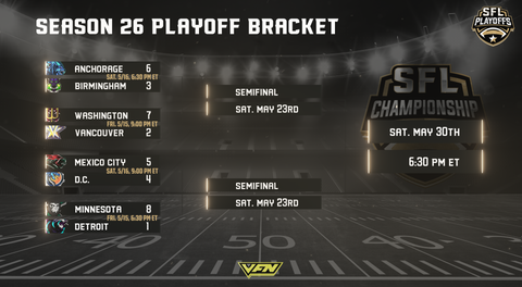 SFL Quarterfinal Playoff Preview