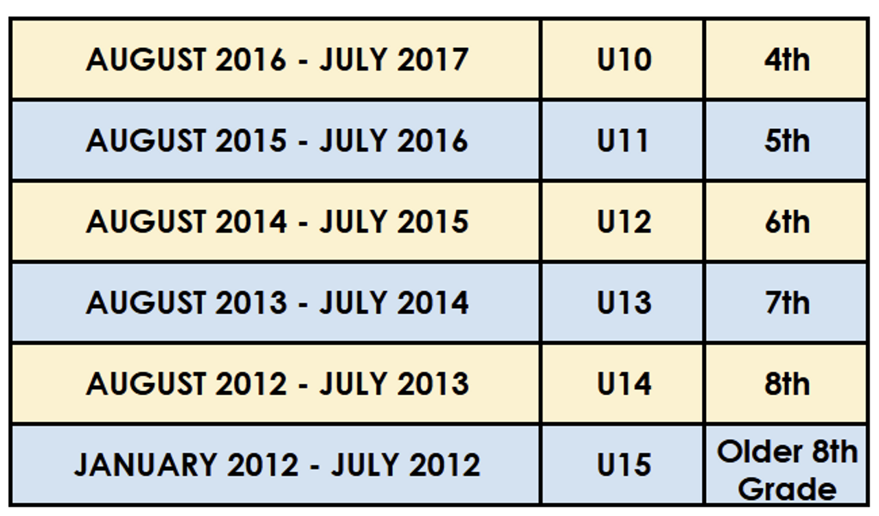 YOUTH COMPETITIVE AGE MATRIX