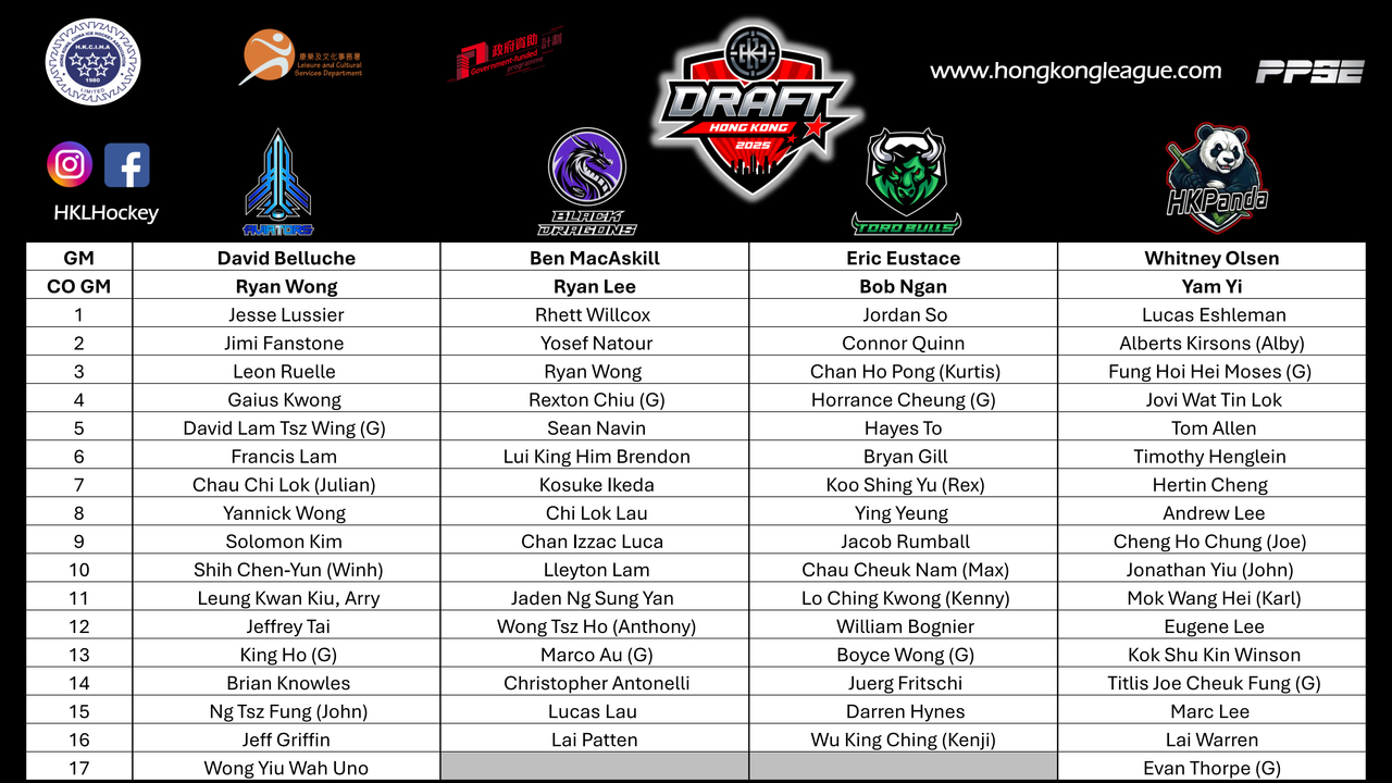 HKL Draft Results