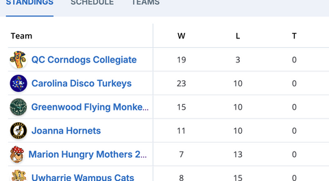 Flying Monkeys Finish Strong In Impressive First Season