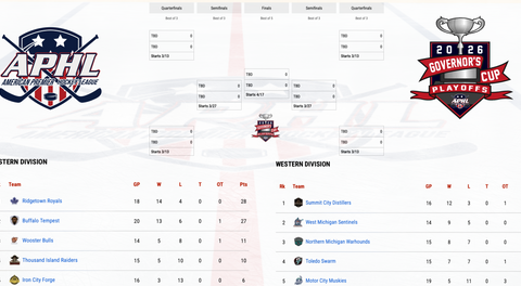 Midseason Momentum in the APHL