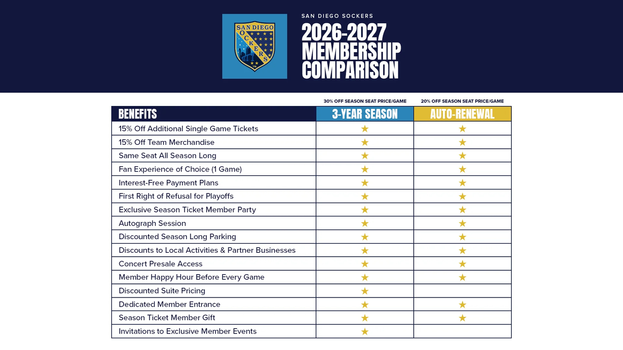 STM Comparison