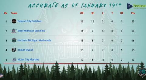 Warhounds in the Hunt For Playoff Spot