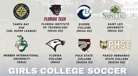 Announcing the First Annual Girls College & Pro ID Camp – Early Registration Now Open!