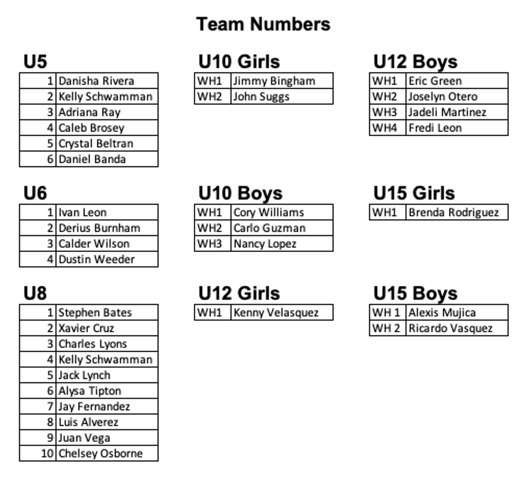 Team Numbers