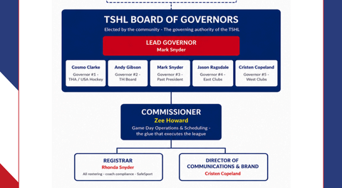 Understanding the TSHL League Structure & Governance