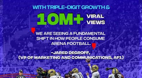 AF1 Digital Explosion: Triple-Digit Growth & Viral Clips