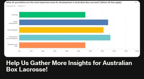 Together, let's shape the future of Australian Box Lacrosse.