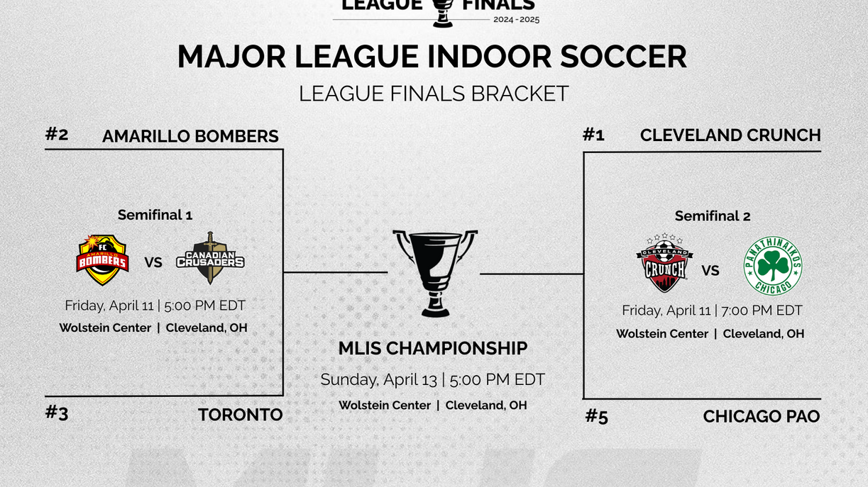 Mlis Rotha News: MLIS Championship Match Week is Here - MLIS