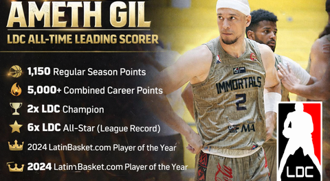Ameth Gil breaks LDC Superior League all-time scoring record