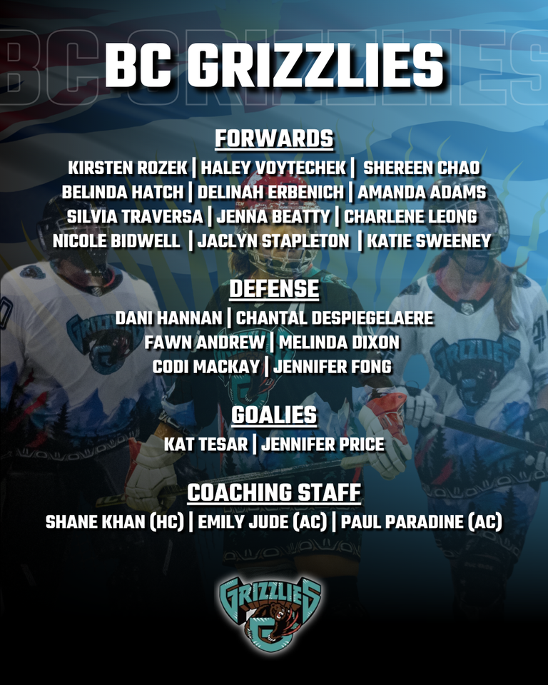 2026 Grizzlies Roster Announcement!