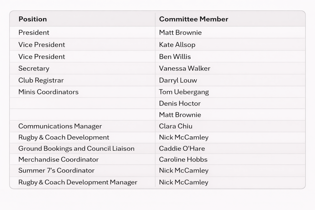 Lane Cove Junior Ruby Union 2026 Committee members list