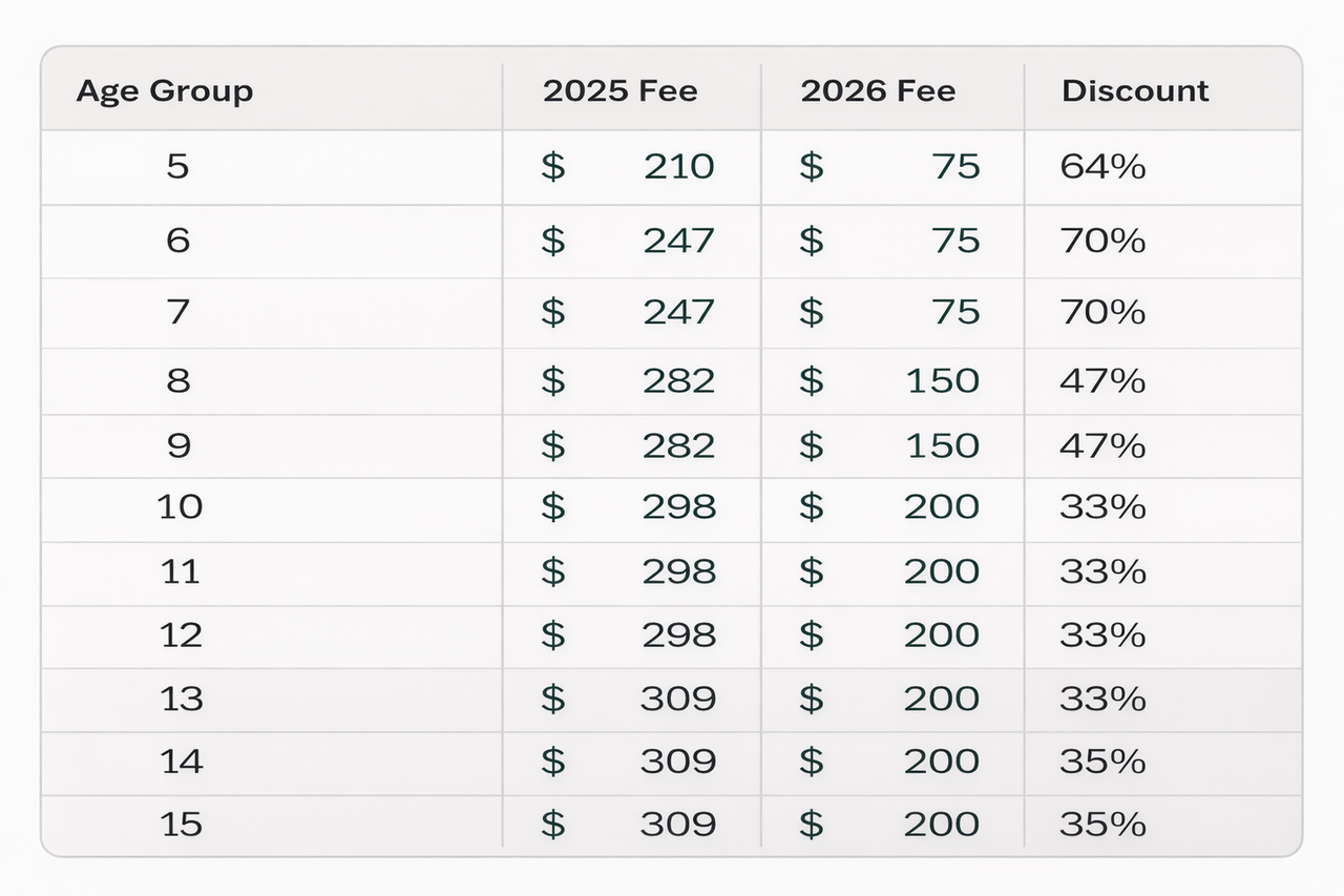 Registrations fees 2026, major 75th year discounts