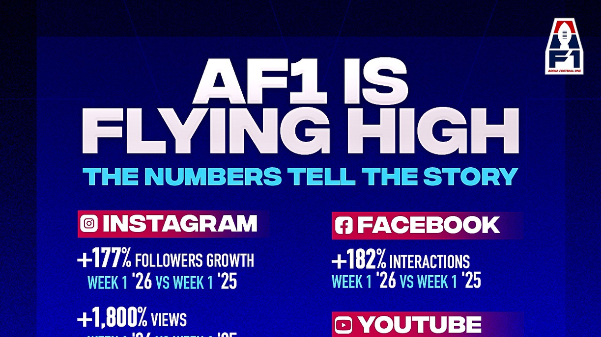AF1 Ignites Unprecedented Digital Surge; Week 1 Metrics Shatter All ...