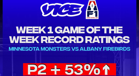 AF1 Vice Game of the Week Delivers Record Ratings; Game 1 Viewership Surges 53%.