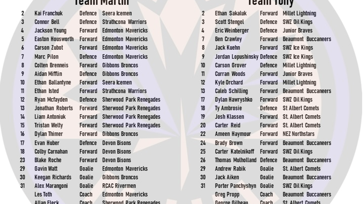 News Rosters announced for the Noralta Junior C Allstar game Noralta Junior C Hockey League