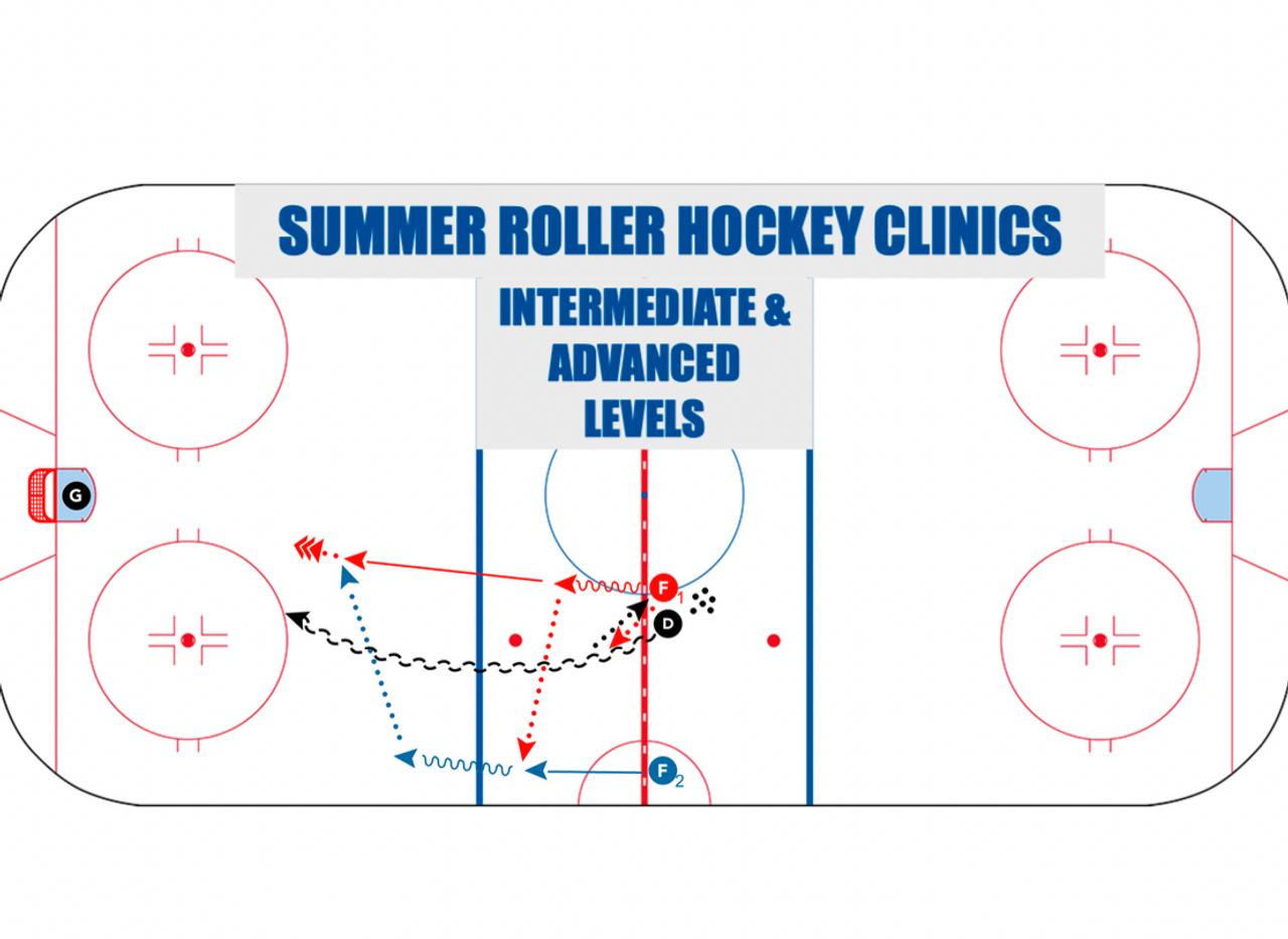 SUMMER SESSION ROLLER HOCKEY CLINICS BMRH