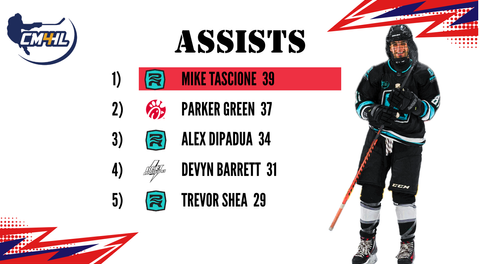 Top 5 - ASSISTS