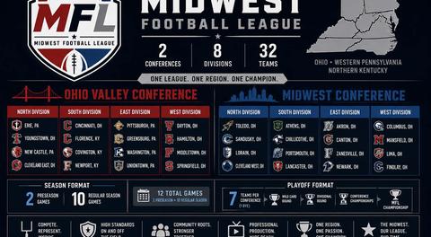 MFL set to be the first FREE premier league in the Midwest