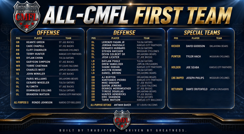 Presenting The All-CMFL Team