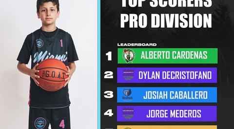 MBC LEAGUE PRO DIVISION Top Scorers Through Week 3