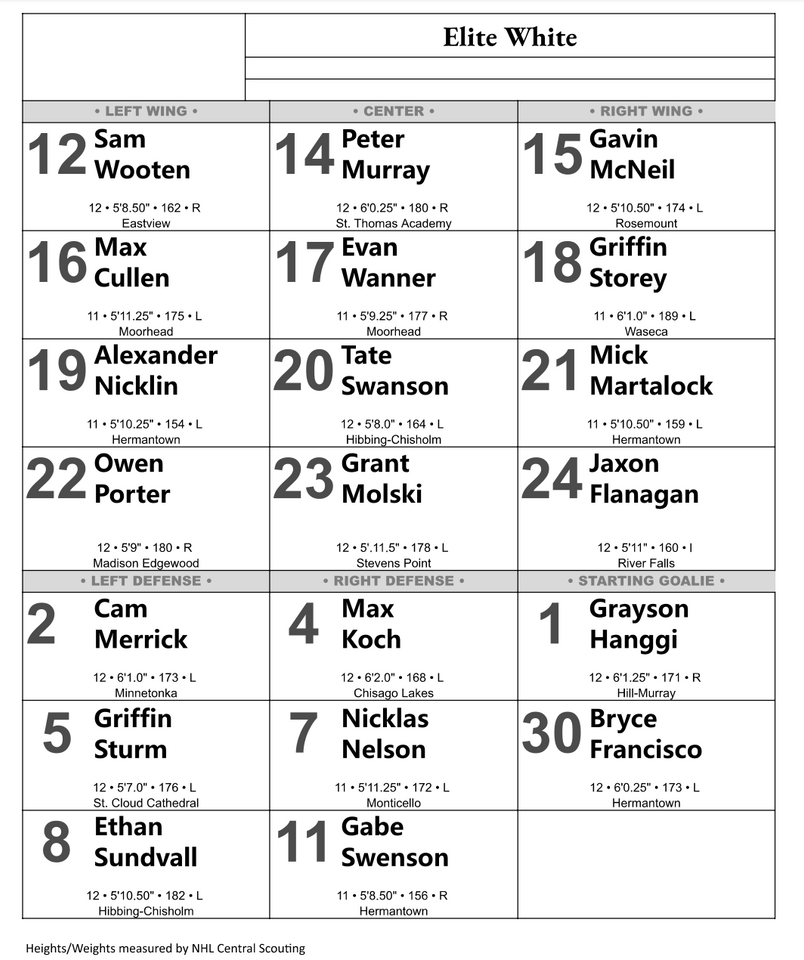 The White Team roster