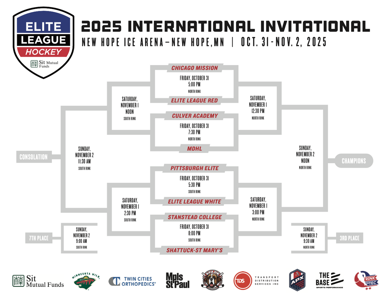 The bracket for the tournament