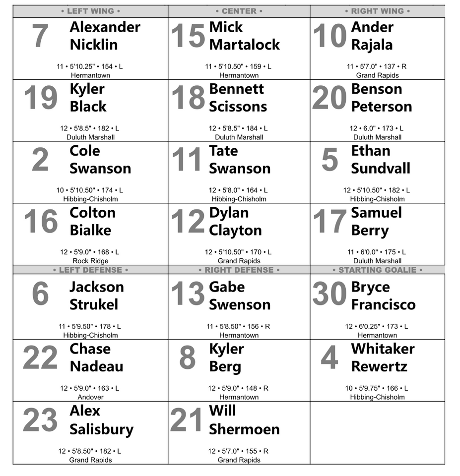 The roster of the winning team