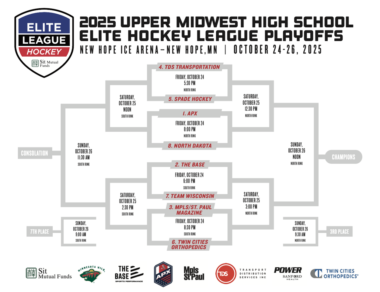 The playoff bracket for Elite League 2025