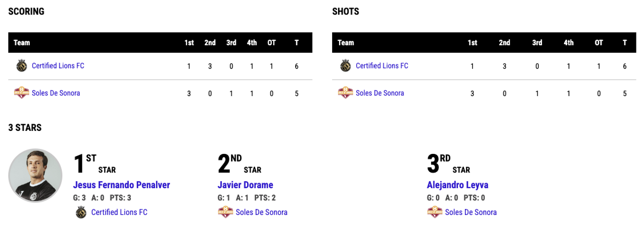 Certified Lions vs Soles de Sonora at Gimnasio Unison in Hermosillo Mexico